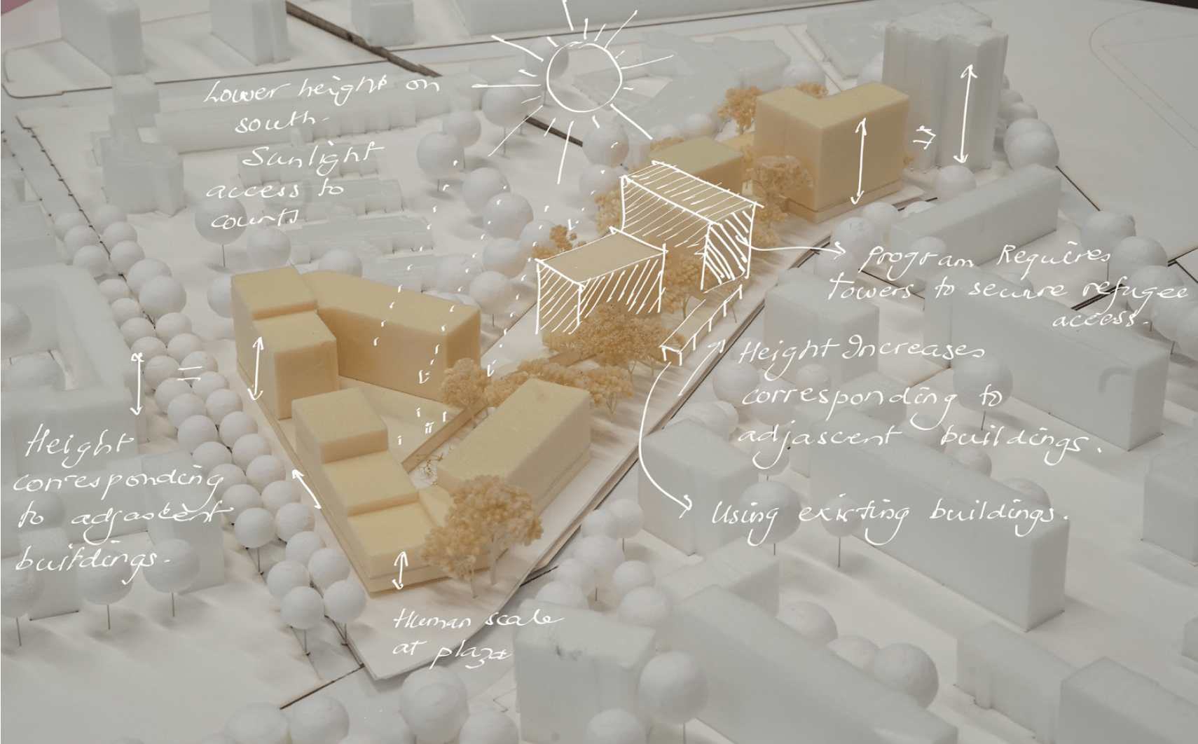 FKS Process - Urban Design TU Berlin